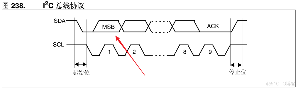 大端模式、小端模式、高字节序、低字节序、MSB、LSB_MSB/LSB_05