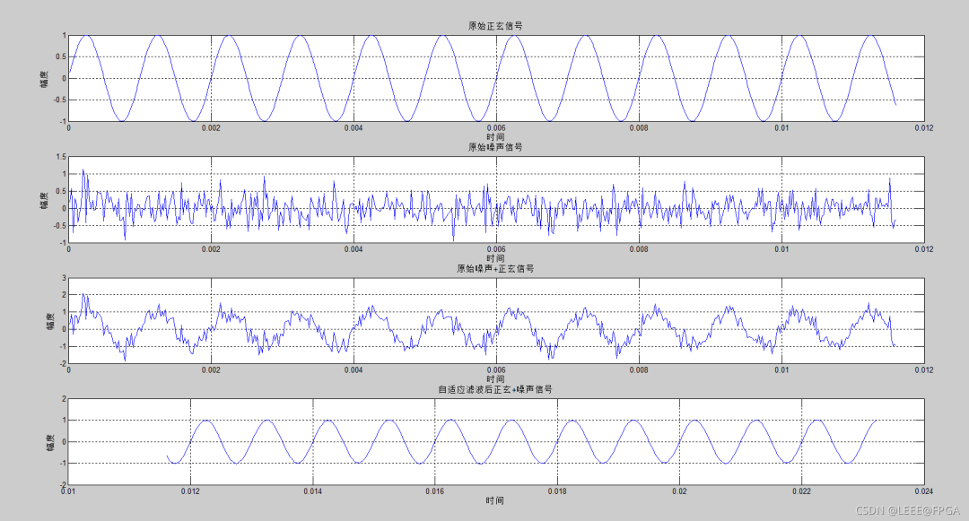 自适应滤波器（adaptive filter）(3)–LMS算法MATLAB_机器学习