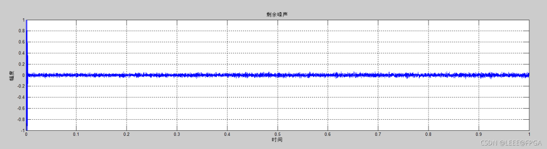 自适应滤波器（adaptive filter）(3)–LMS算法MATLAB_python_02