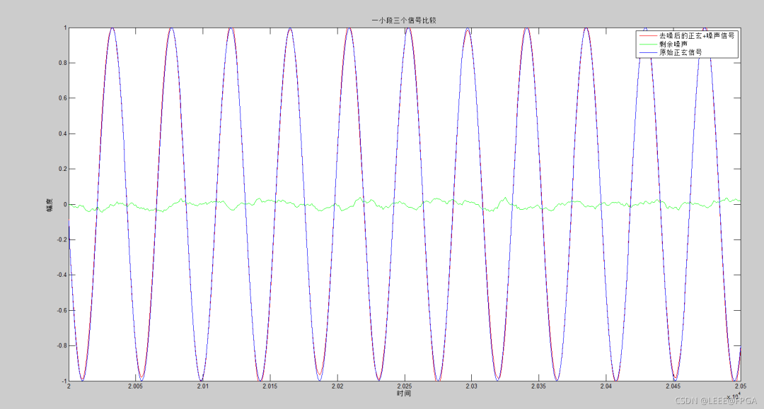 自适应滤波器（adaptive filter）(3)–LMS算法MATLAB_算法_03