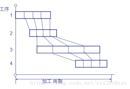 工序排班问题数学模型_数学模型_06