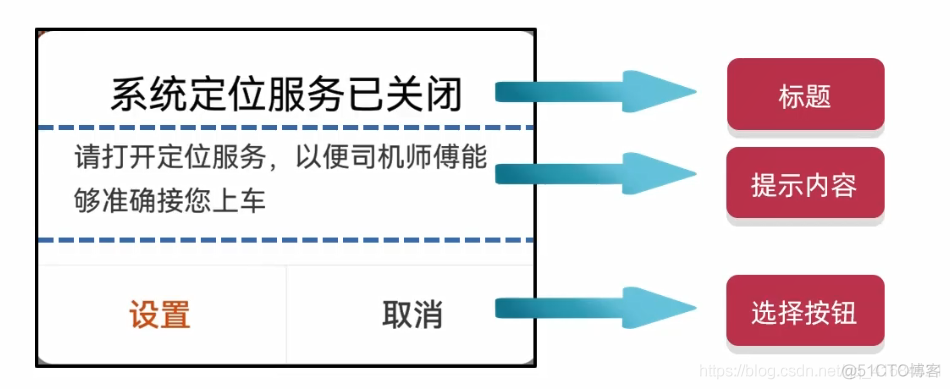 HarmonyOS实战——CommonDialog组件的基本使用_CommonDialog_04