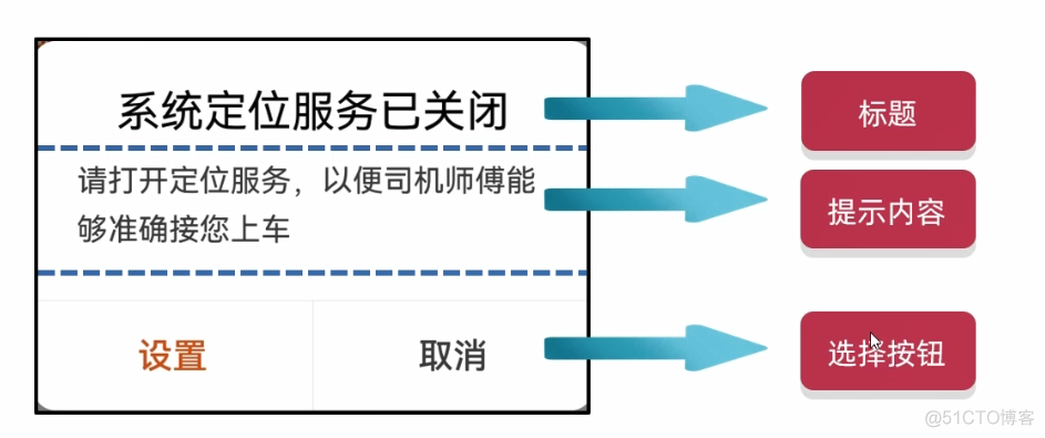 HarmonyOS实战——CommonDialog组件的基本使用_xml_10