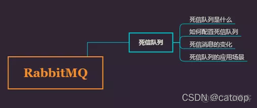 RabbitMQ 死信队列_rabbitmq