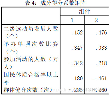 2021年美赛资料准备_建模_20