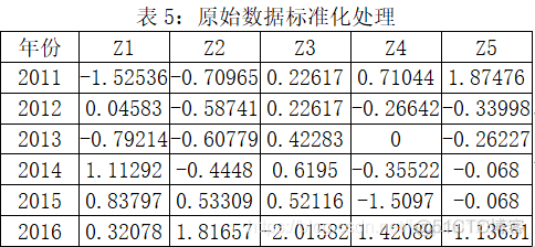 2021年美赛资料准备_.net_26