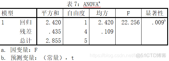 2021年美赛资料准备_.net_29