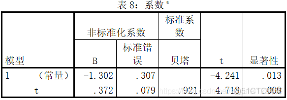 2021年美赛资料准备_美国大学生数学建模竞赛_30