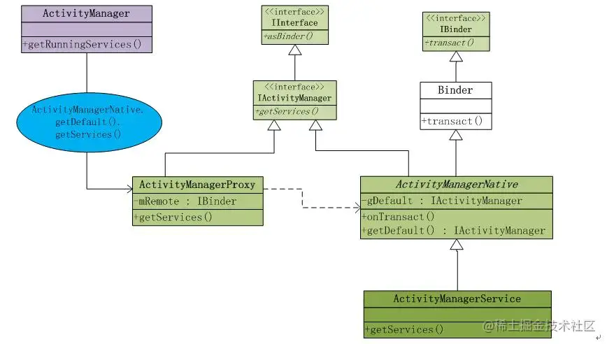 Android 源码与设计模式_java_02