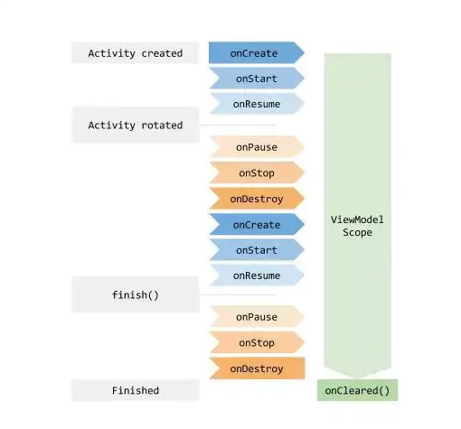 了解Android架构组件后，构建APP超简单_android_06