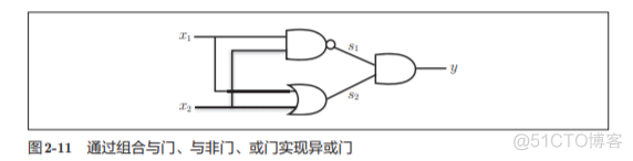 神经网络基础学习笔记汇总_数据_09