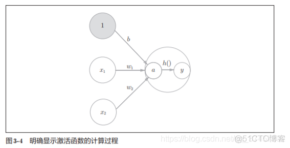 神经网络基础学习笔记汇总_权重_16