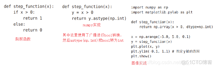 神经网络基础学习笔记汇总_权重_21