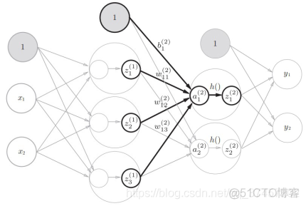 神经网络基础学习笔记汇总_权重_37