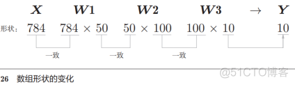 神经网络基础学习笔记汇总_权重_55