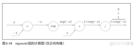 神经网络基础学习笔记汇总_权重_130