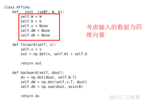 神经网络基础学习笔记汇总_神经网络_150