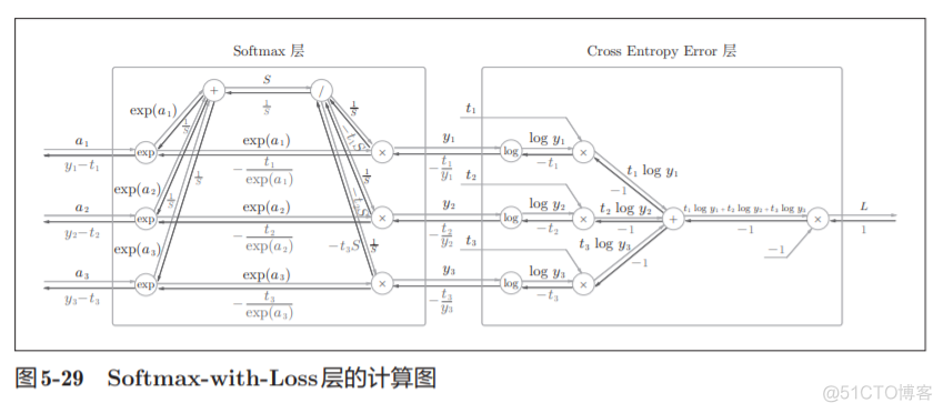 神经网络基础学习笔记汇总_神经网络_152