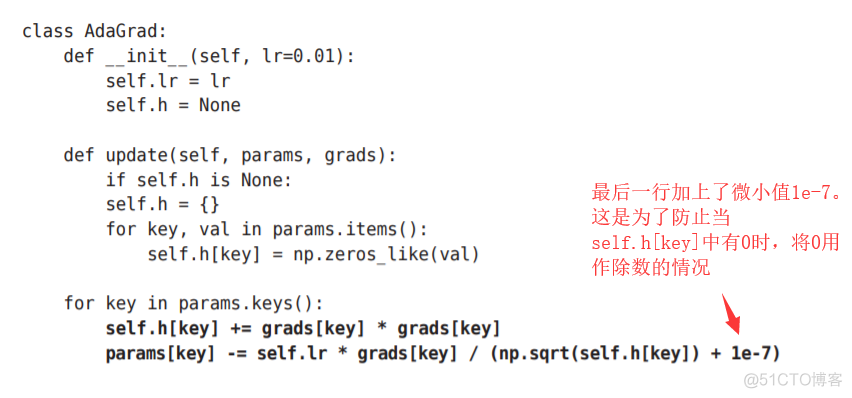 神经网络基础学习笔记汇总_数据_179