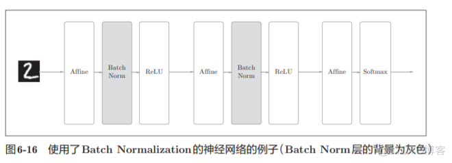 神经网络基础学习笔记汇总_数据_197