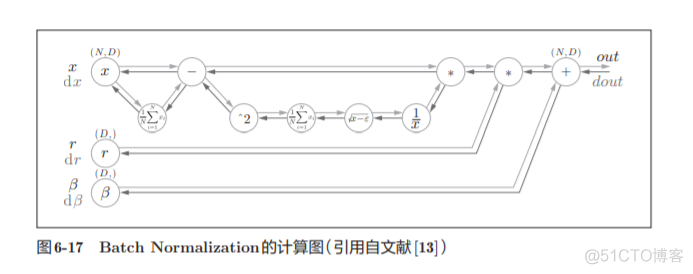 神经网络基础学习笔记汇总_权重_200