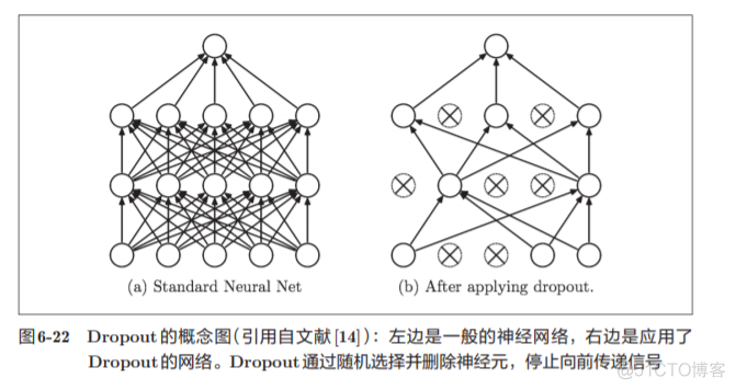 神经网络基础学习笔记汇总_权重_206