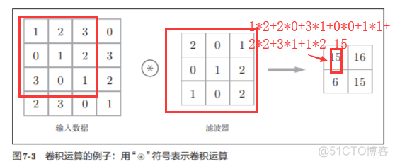 神经网络基础学习笔记汇总_权重_215