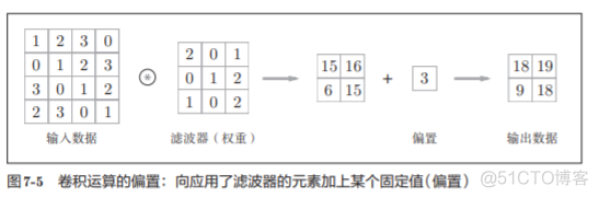 神经网络基础学习笔记汇总_权重_218