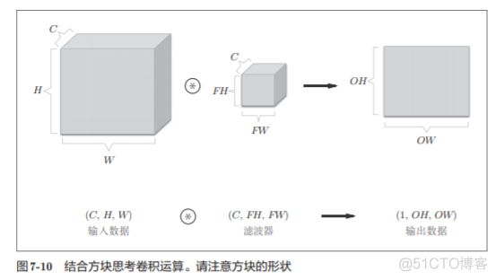 神经网络基础学习笔记汇总_权重_224