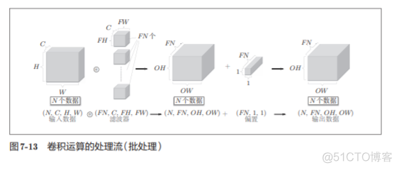 神经网络基础学习笔记汇总_神经网络_227