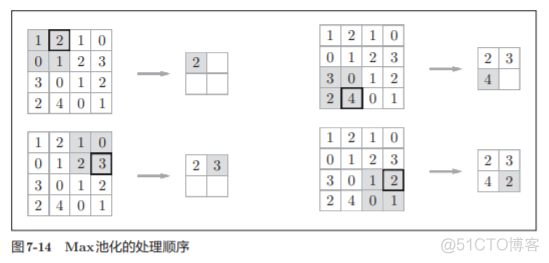 神经网络基础学习笔记汇总_数据_228