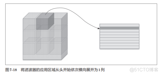 神经网络基础学习笔记汇总_神经网络基础学习笔记汇总_233