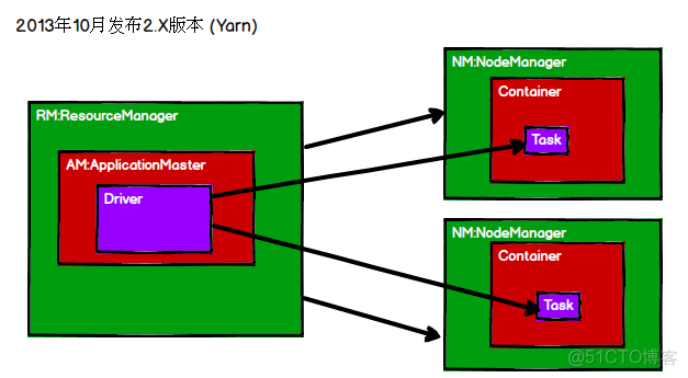 第一天：spark基础_hadoop_02