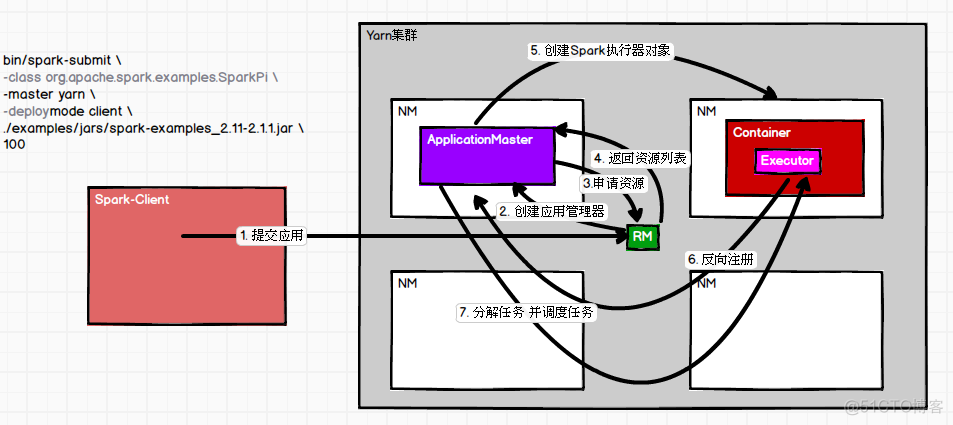 第一天：spark基础_apache_15