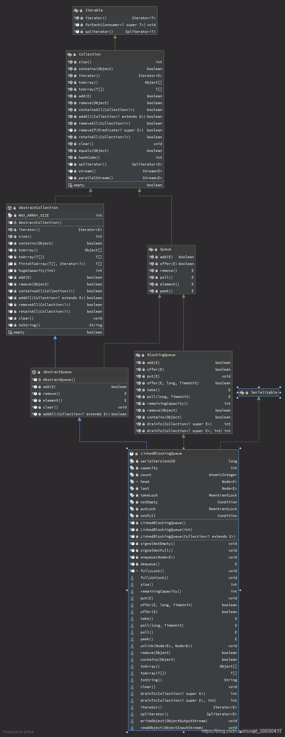 [JUC] 阻塞队列 BlockingQueue_BlockingQueue_04