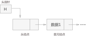 数据结构----单链表_c++_02