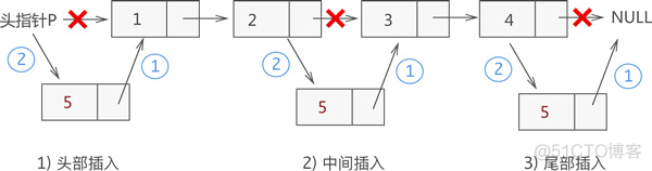 数据结构----单链表_#include_04