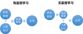 【强化学习】⚠️手把手带你走进强化学习 1⚠️ 强化学习简介_深度学习_02