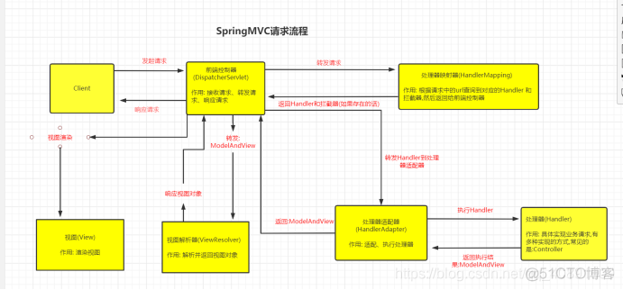 儿童节问女朋友要礼物-她反手给我一套Spring框架面试真题!_java_05