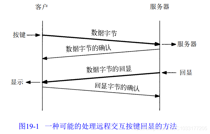 TCP/IP协议（五、tcp滑动窗口）_tcp