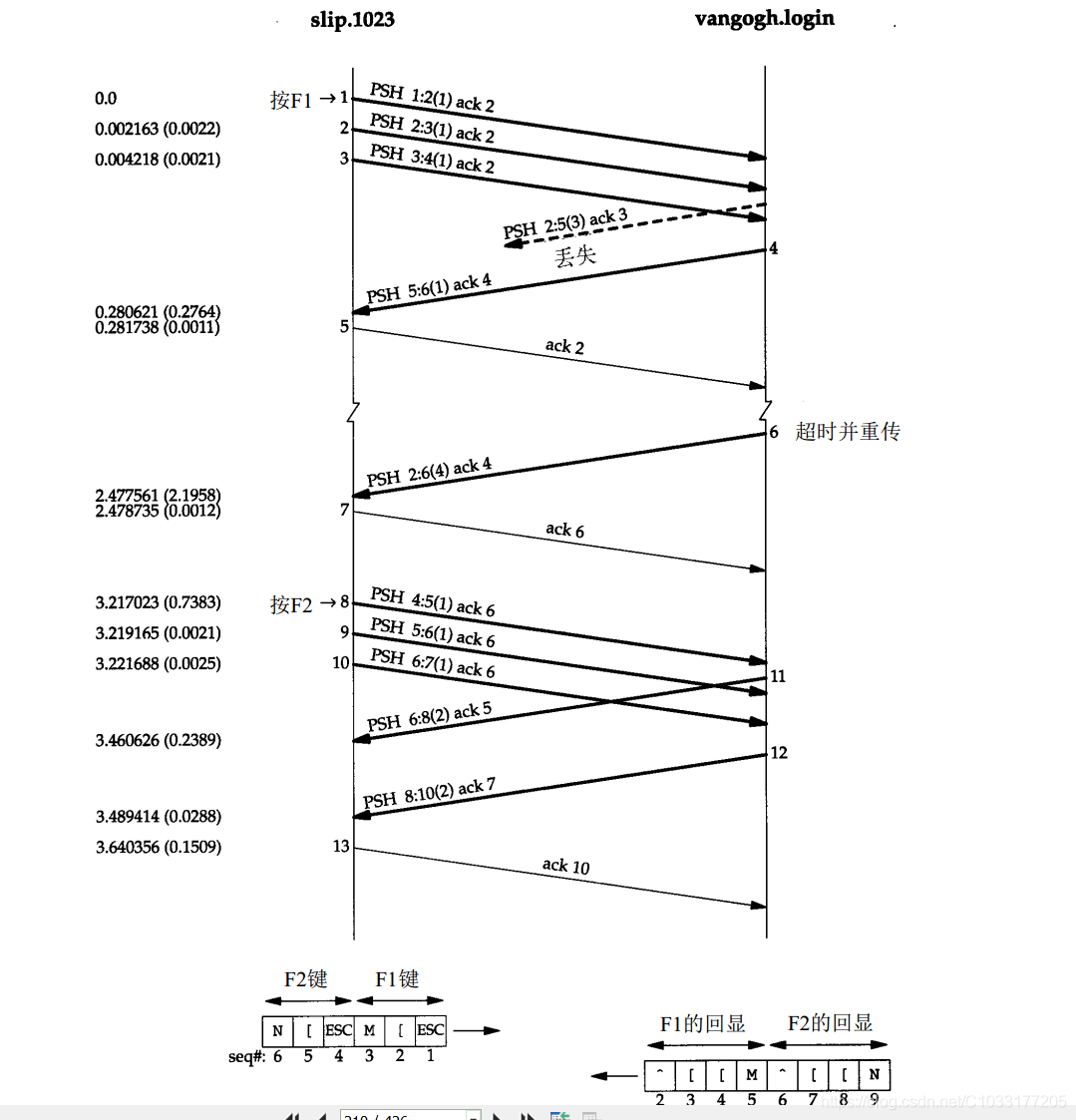 TCP/IP协议（五、tcp滑动窗口）_tcp_02