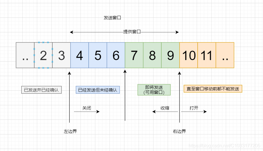 TCP/IP协议（五、tcp滑动窗口）_数据_04