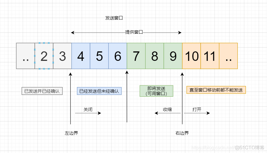 TCP/IP协议（五、tcp滑动窗口）_tcp_04