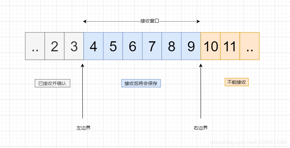 TCP/IP协议（五、tcp滑动窗口）_tcp_05