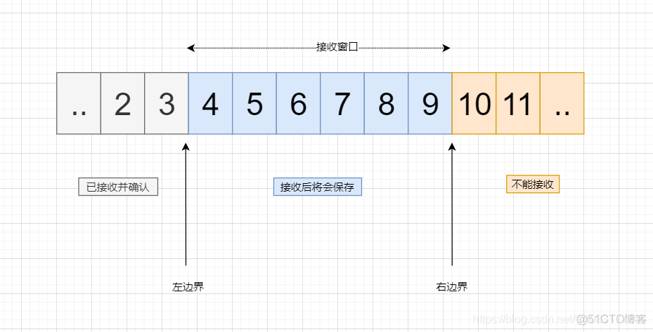 TCP/IP协议（五、tcp滑动窗口）_tcp_05