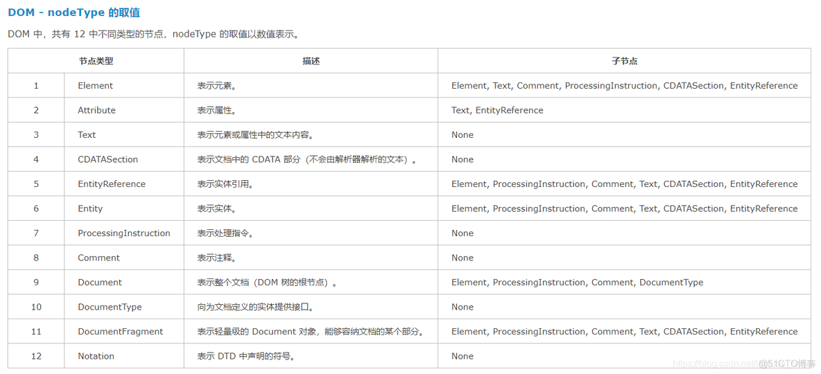 JavaScript Dom编程 ——2_i++_02