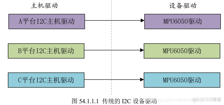 Linux设备树原理_开发者