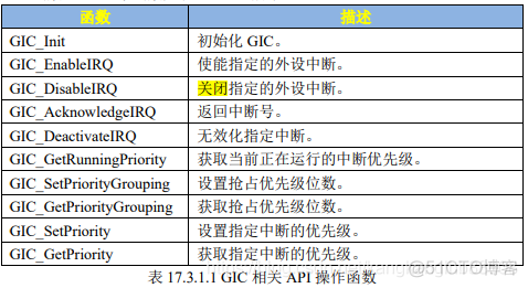 arm cortex-A中断基本知识和通用汇编中断服务函数模板（必读！！！）_中断处理_02