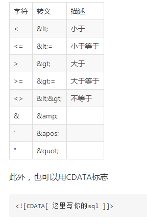 Mybatis自定义排序详解CASE WHEN_自定义_03