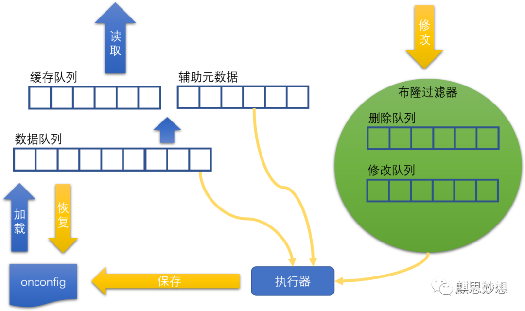 要解析一个配置文件，当打开文件的时候我崩溃了_java_03